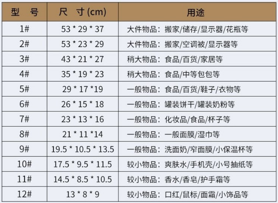 物流紙箱包裝尺寸